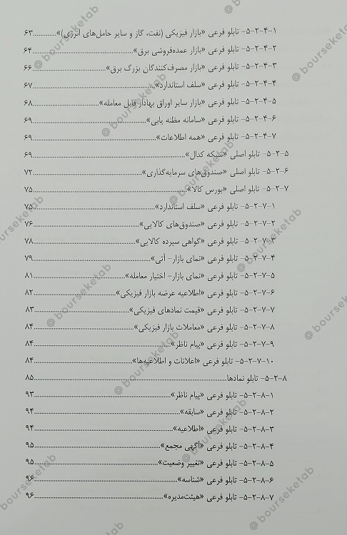 کتاب تکنیک های تابلوخوانی در بورس محمد فخار چالش