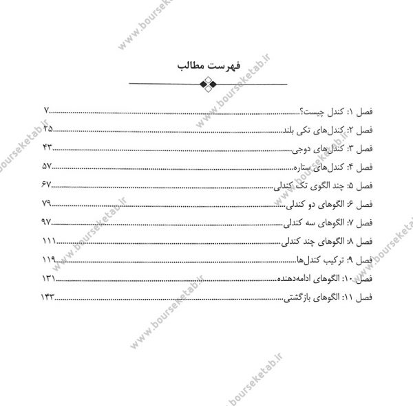 فهرست کتاب آناتومی کندل ها آشنایی با ۴۸ الگوی کندلی اثر حسن امیری