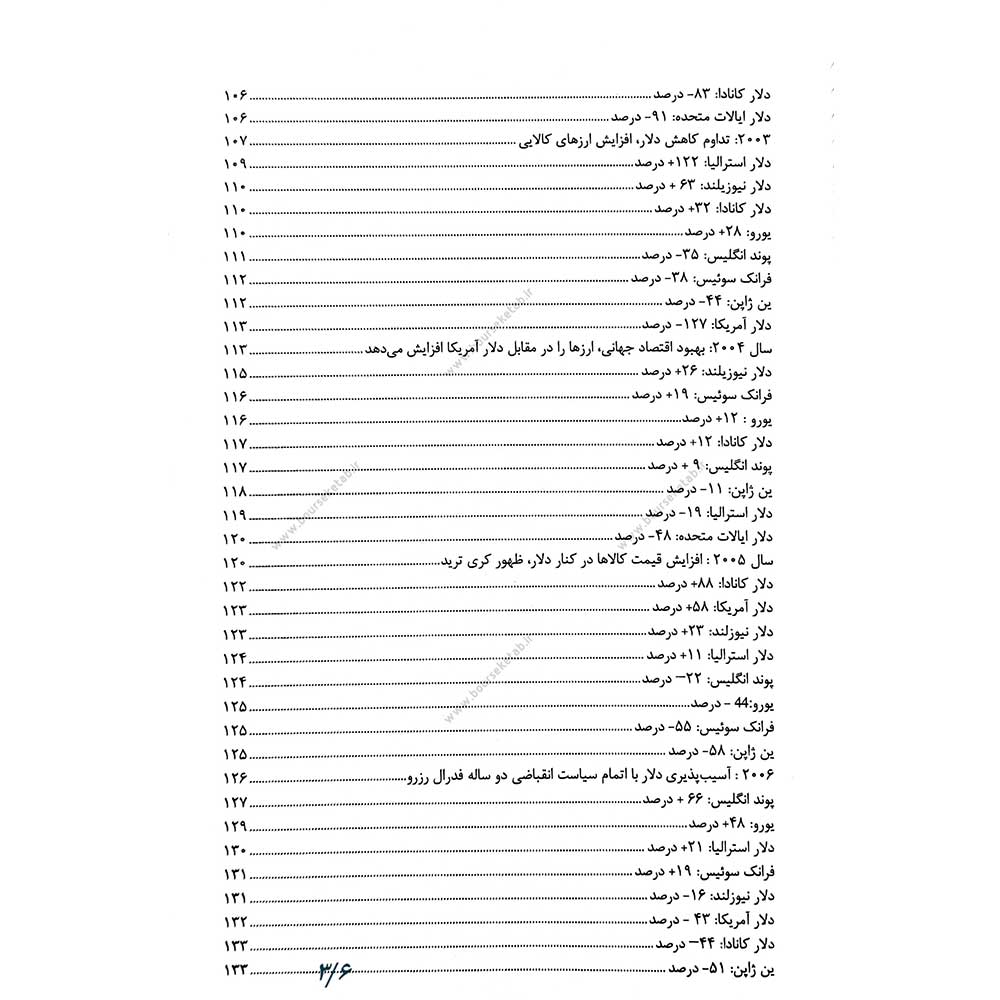 فهرست کتاب مرجع تحلیل بین بازاری و معاملات فارکس اشرف العایدی